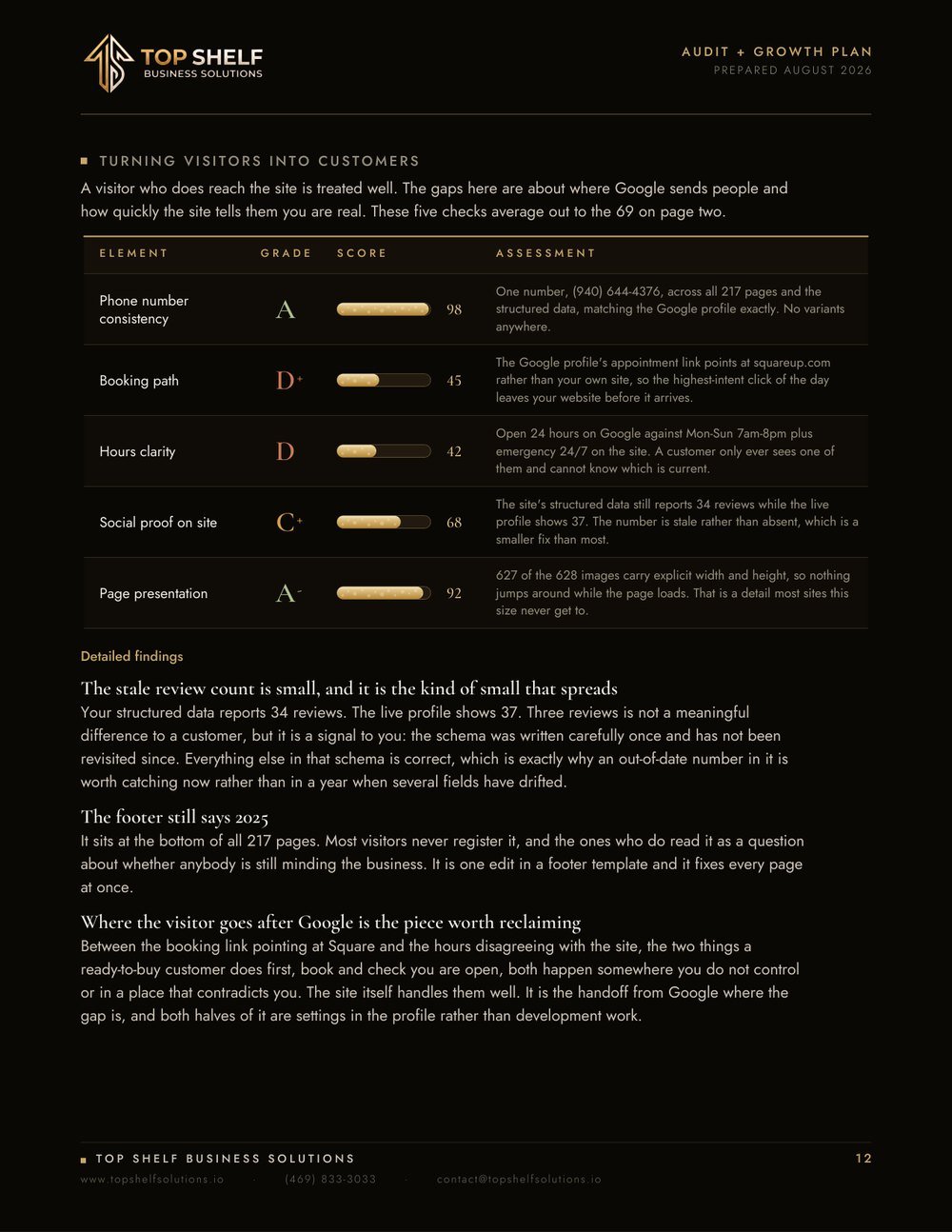 Top Shelf audit of Your Neighborhood GDR, page 13 of 19