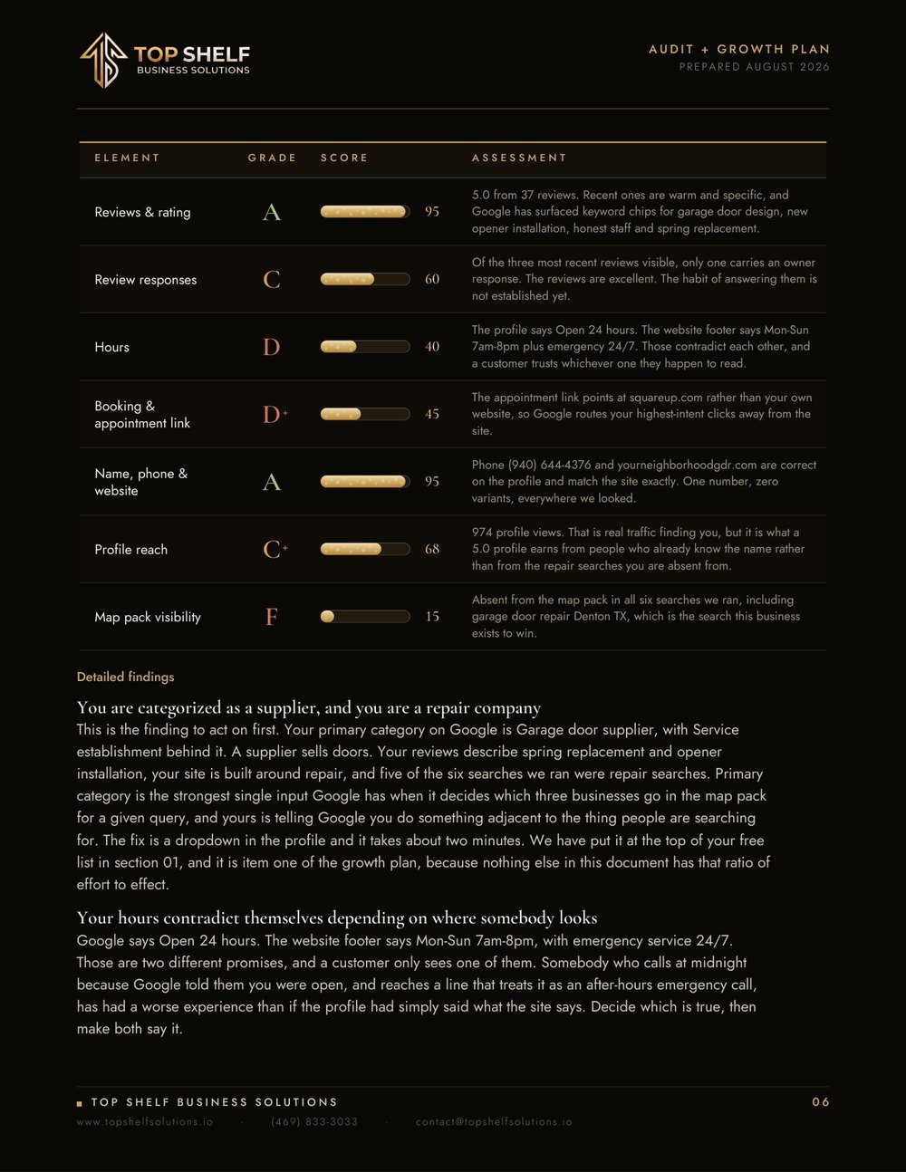 Top Shelf audit of Your Neighborhood GDR, page 7 of 19